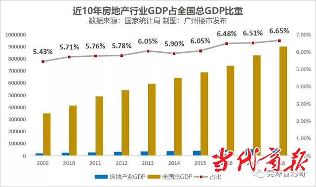 疫情过后,衡阳楼市一定会“报复性反弹”