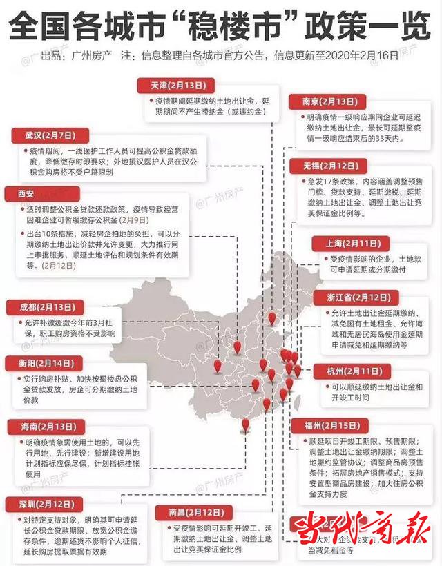 疫情过后,衡阳楼市一定会“报复性反弹”
