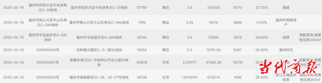 疫情过后,衡阳楼市一定会“报复性反弹”