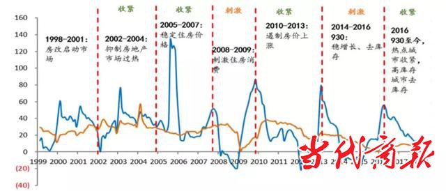 疫情过后,衡阳楼市一定会“报复性反弹”