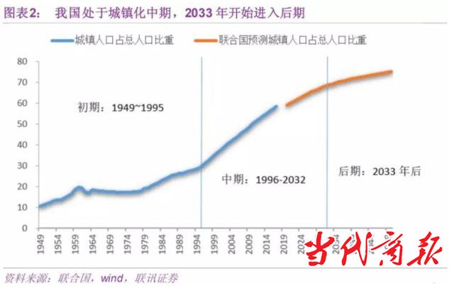 疫情过后,衡阳楼市一定会“报复性反弹”
